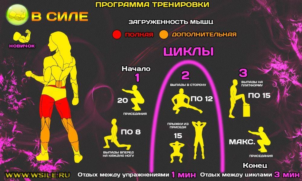 Пять типов фитнес-программ