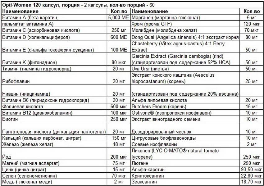 Опти-вумен: инструкция, отзывы, аналоги, цена в аптеках - медицинский портал medcentre24.ru