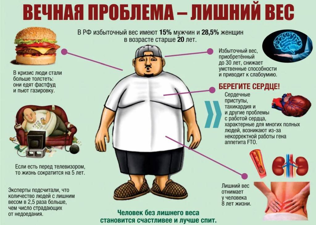 Почему человек толстеет: 10 причин набора веса людьми. почему некоторые люди и национальности не полнеют?
