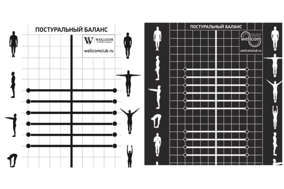 Тестовая карта для выявления нарушений осанки