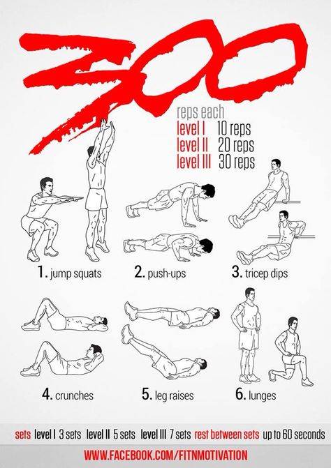 10 лучших упражнений с собственным весом для мышц пресса и кора - dailyfit