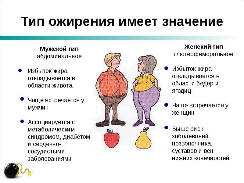 Какие бывают ожирения. Типы ожирения в зависимости от распределения жировой ткани. Периферический Тип ожирения. Центральный и периферический Тип ожирения. Ожирение 1 степени абдоминальный Тип.