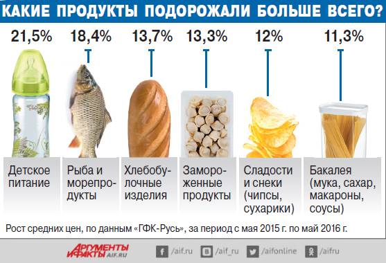 Как экономить на еде - советы и рецепты
