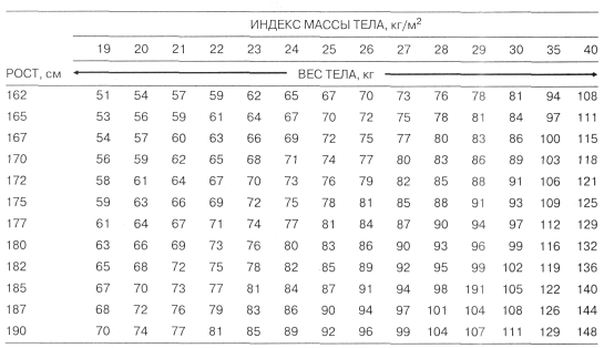 Подбор вес