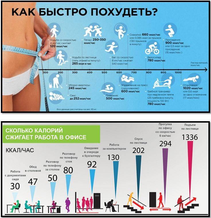 На сколько кг вы похудеете за неделю, 2 и 3, месяц — правдивый ответ, какая скорость похудения реальная | plastika-info.ru