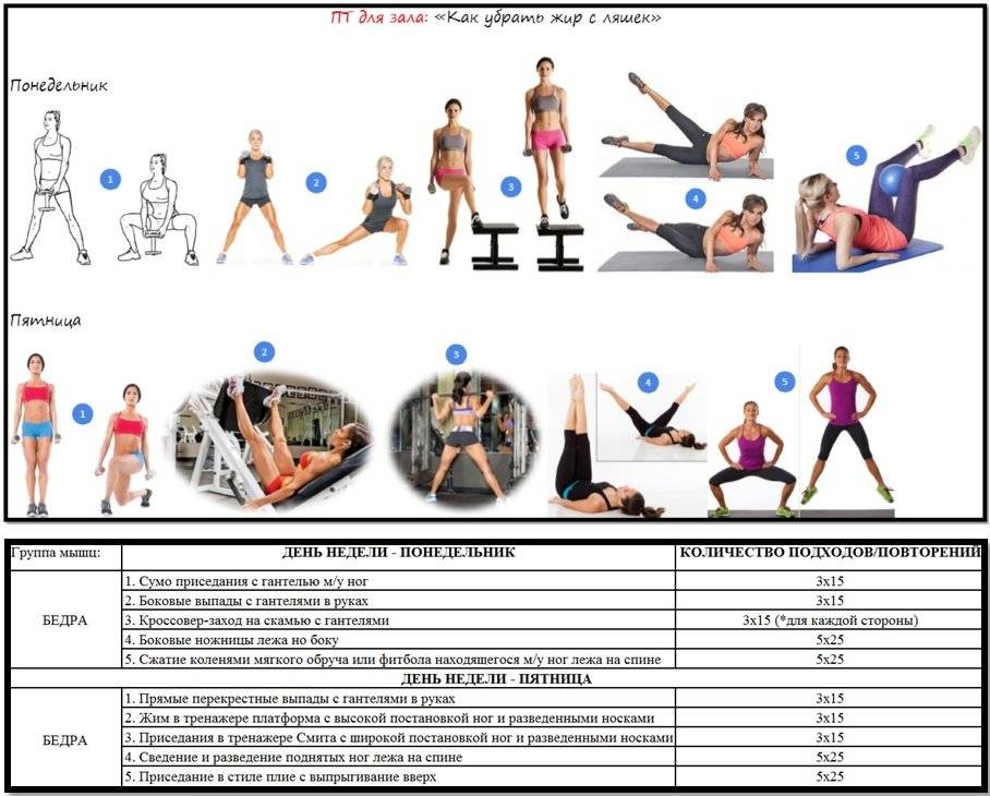 Программа тренировок для девушек для набора мышечной массы в деталях