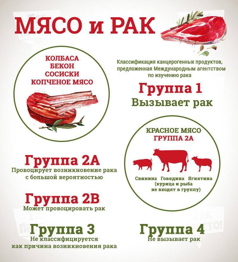 Приближающие рак продукты: что не рекомендуют есть онкологи // нтв.ru