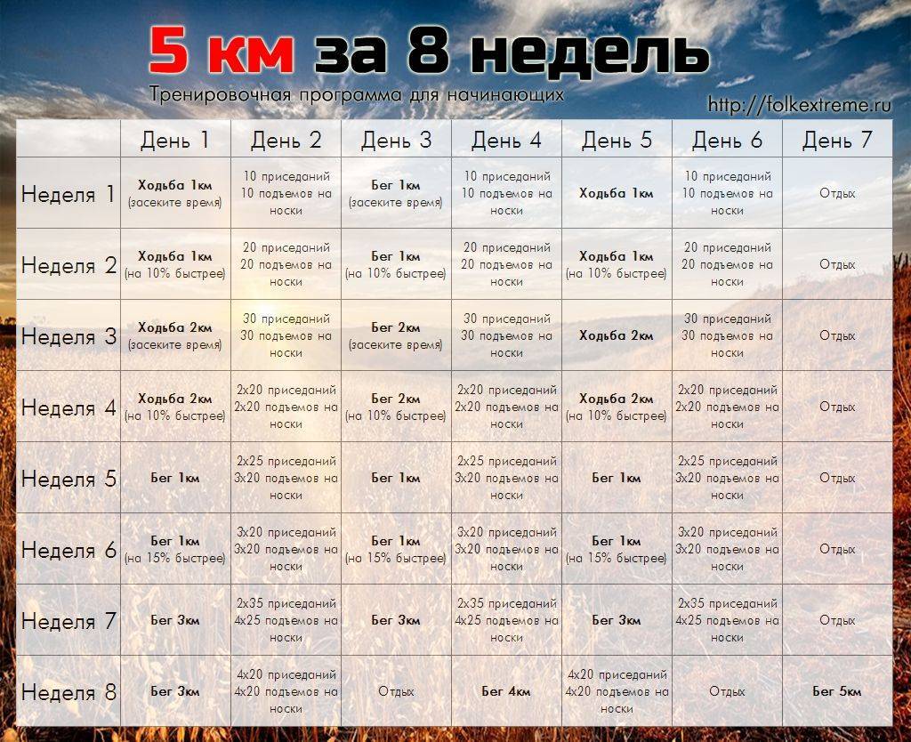 Интервальный бег для похудения: польза, правила, программа тренировок | irksportmol.ru