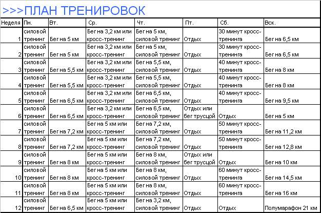 План тренировок для бега