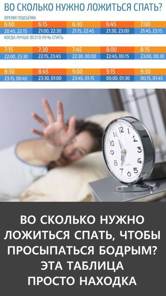 Онлайн калькулятор сна. сколько нужно спать, чтобы высыпаться