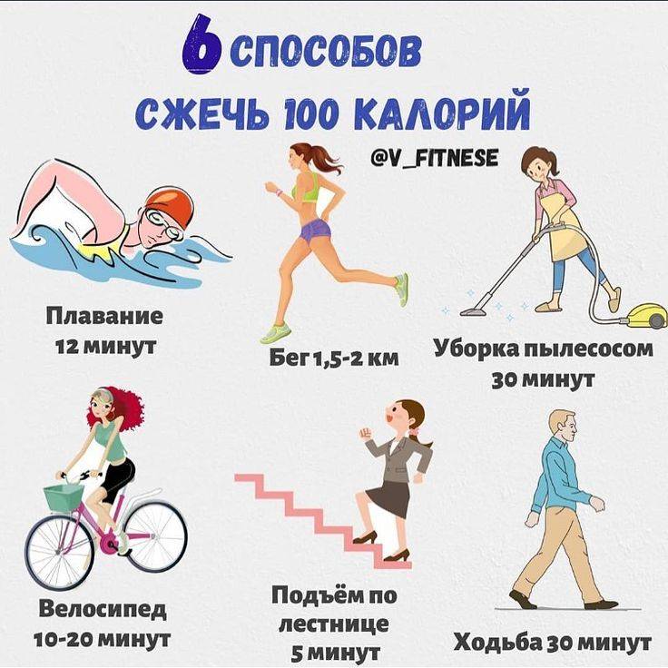 Бег на месте для похудения - эффективность и правила выполнения