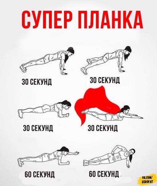 Упражнение планка: как правильно делать, польза и вред и программа на 30 дней