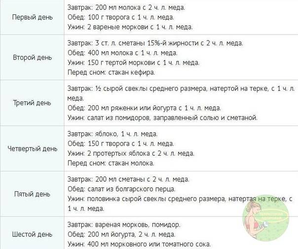 Диета ксении бородиной: огуречное меню, отзывы и результаты - medside.ru