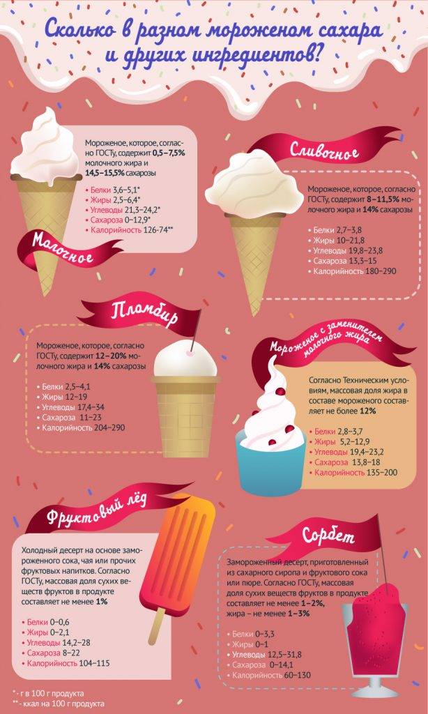 7 причин, почему стоит есть мороженое каждый день