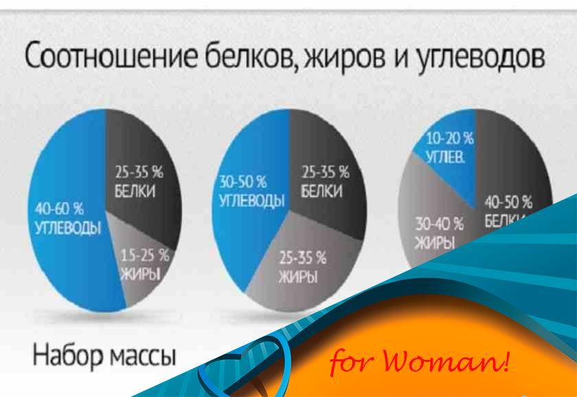 Сколько жиров нужно в день девушке