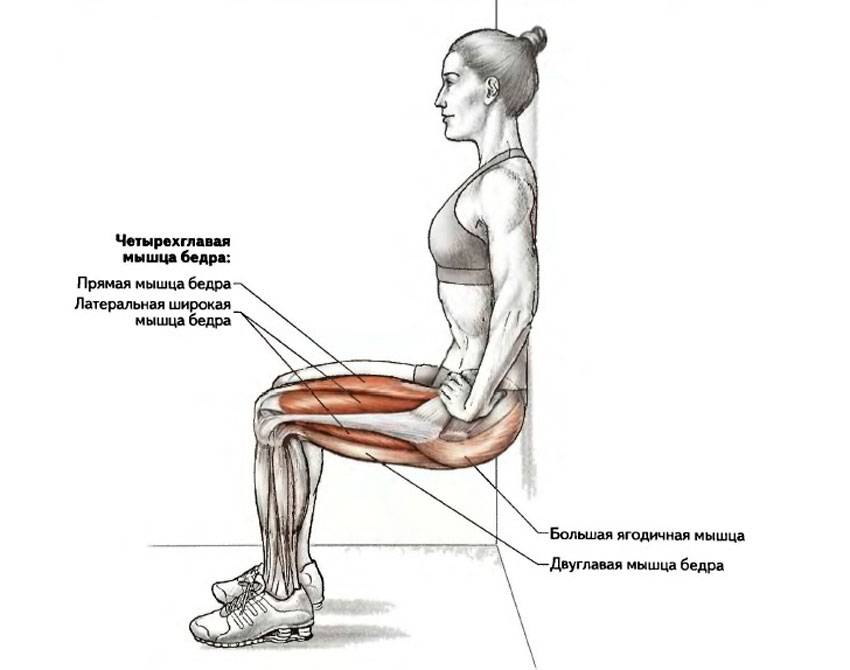 Упражнение стульчик - как делать приседания у стены с видео и какие мышцы рабатают