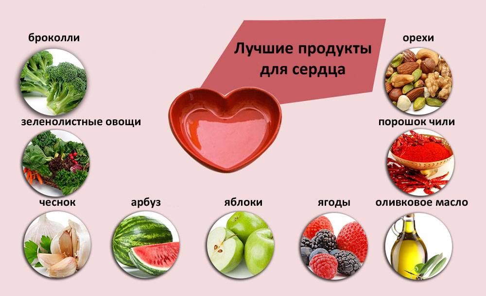 27 продуктов, полезных для сердца и сосудов: какие из них самые лучшие для укрепления и улучшения работы сердечно-сосудистой системы