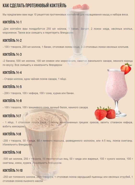 Рецепты еды с протеином
