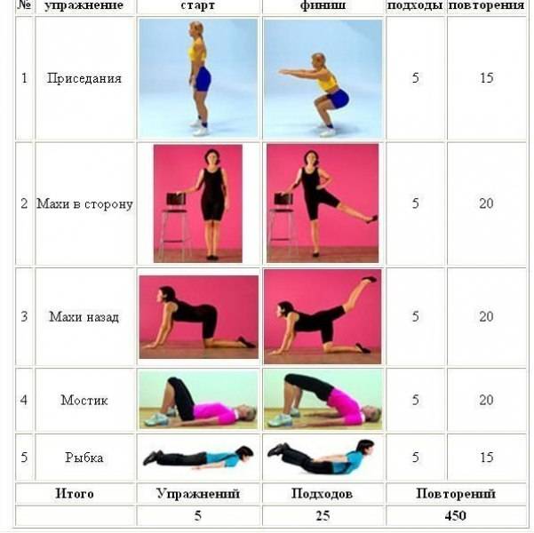 12 упражнений йоги для похудения ног