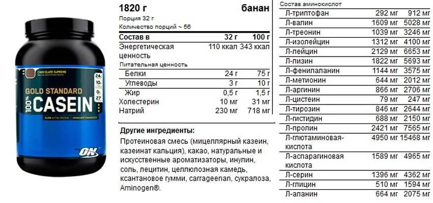 100% gold standard casein от optimum nutrition: как принимать