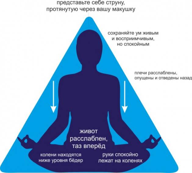 Медитация для начинающих: с чего начать медитировать, техники медитации для новичков - svitlav