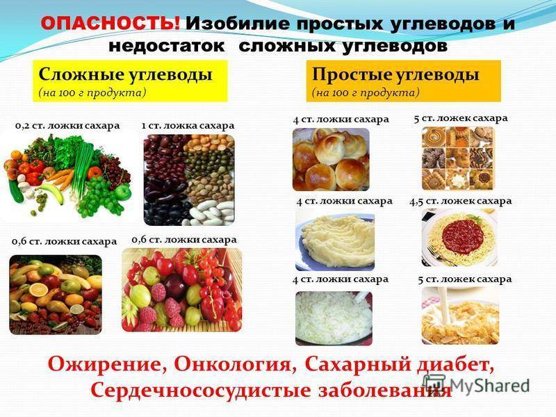 Быстрые и медленные углеводы – таблица