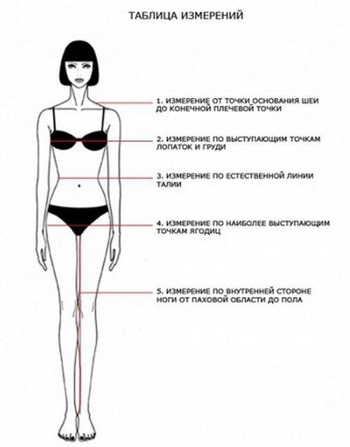 Анализ состава тела