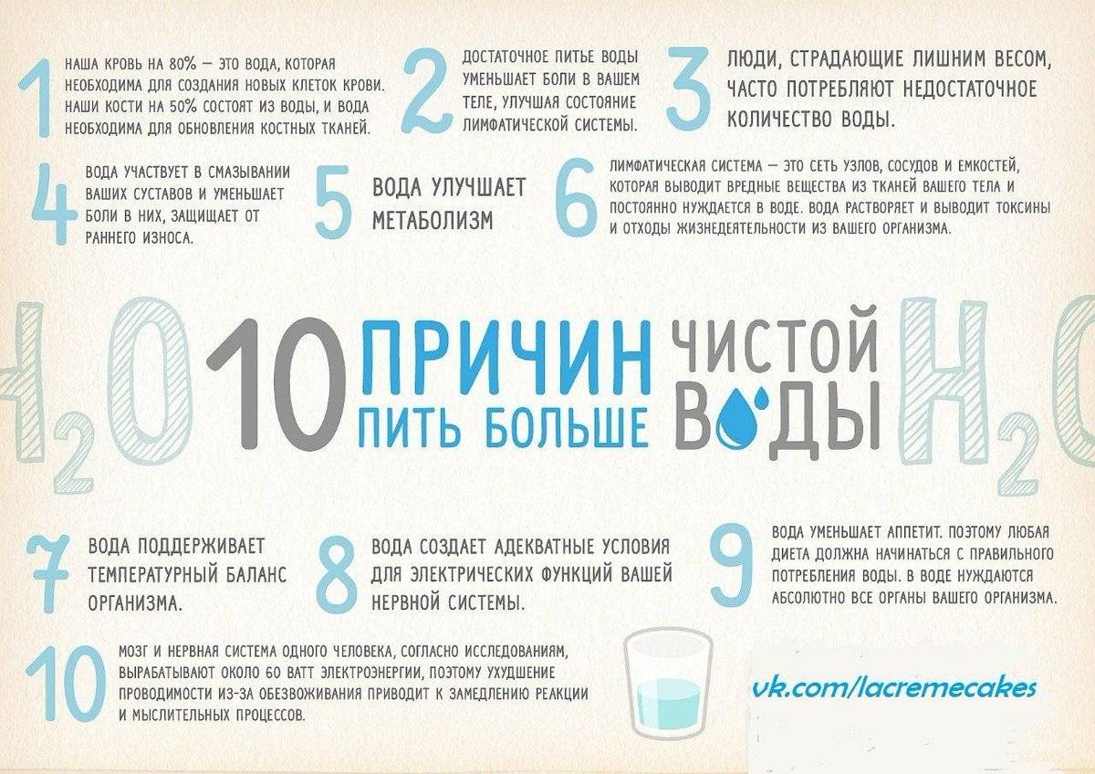 Как правильно пить воду, чтобы похудеть