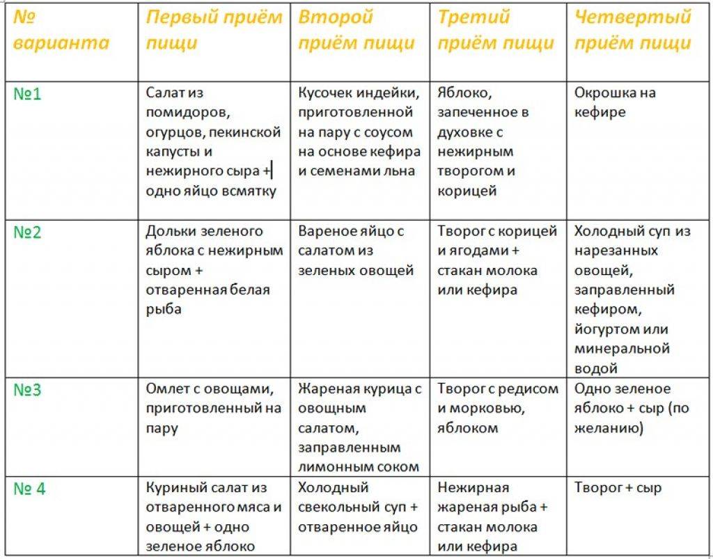 Диета кима протасова: меню на каждый день, таблица