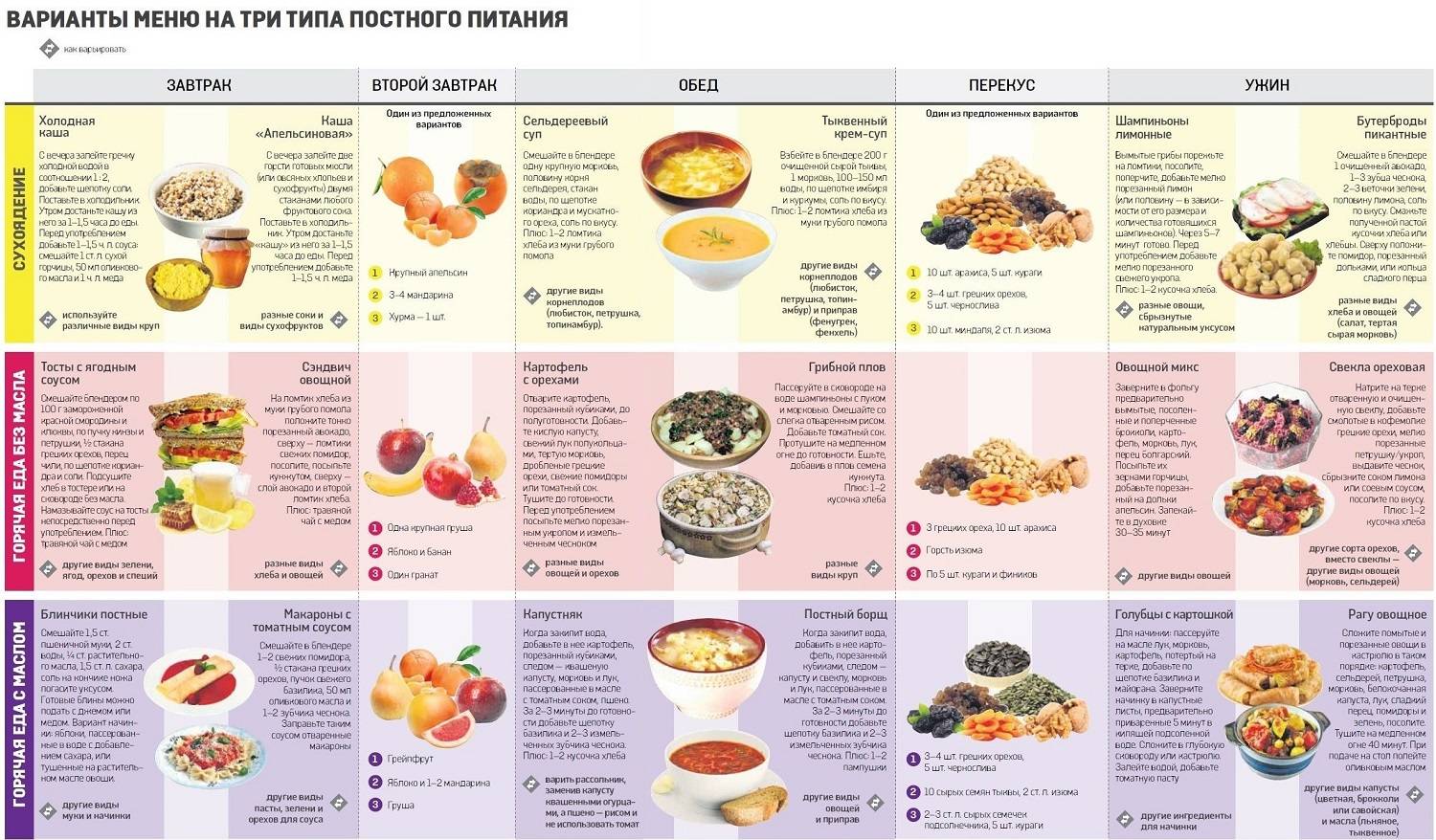 Постный новогодний стол: меню и рецепты - кулинарная книга. рецепты