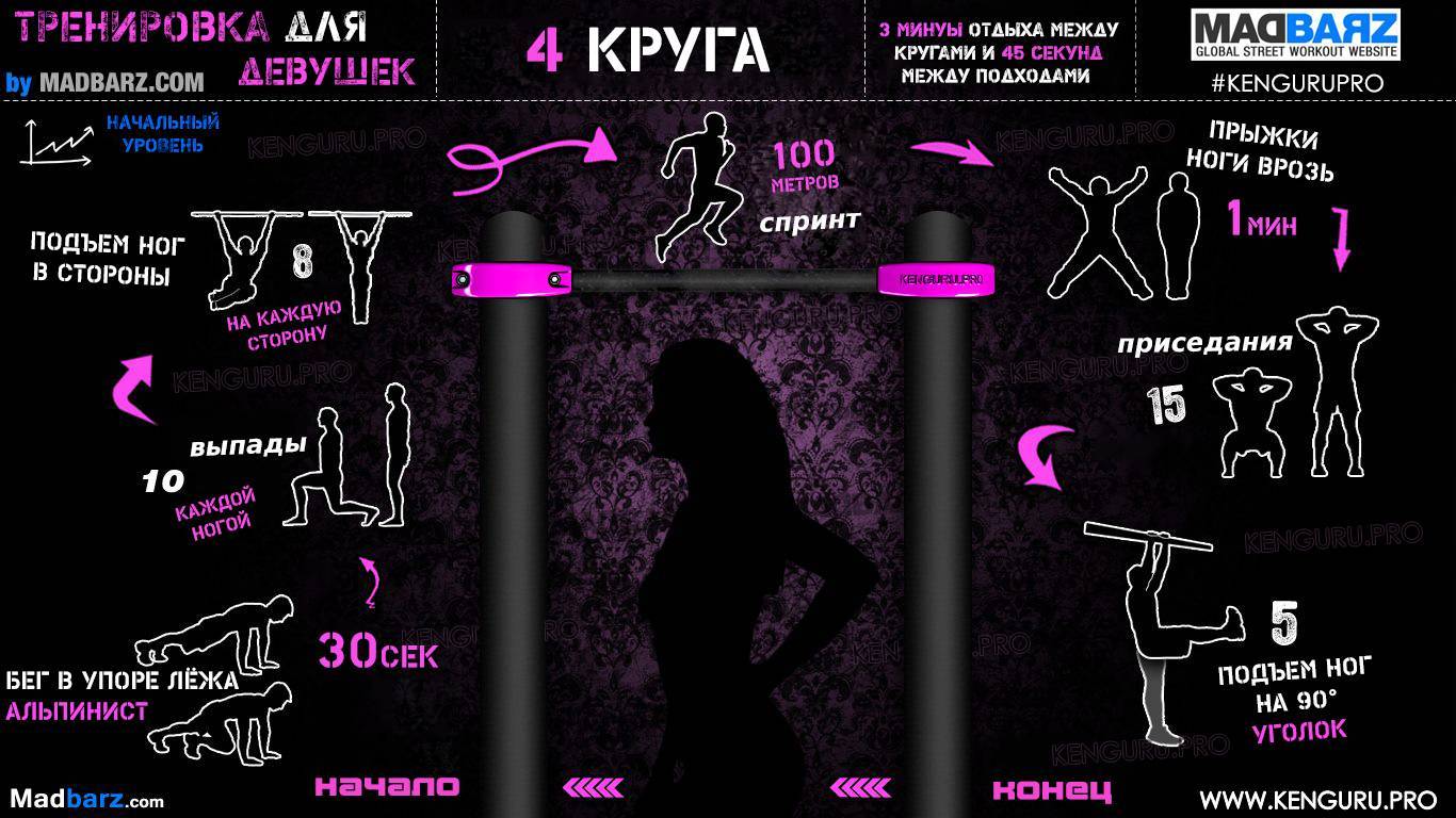 Кроссфит для девушек: упражнения и программа тренировок