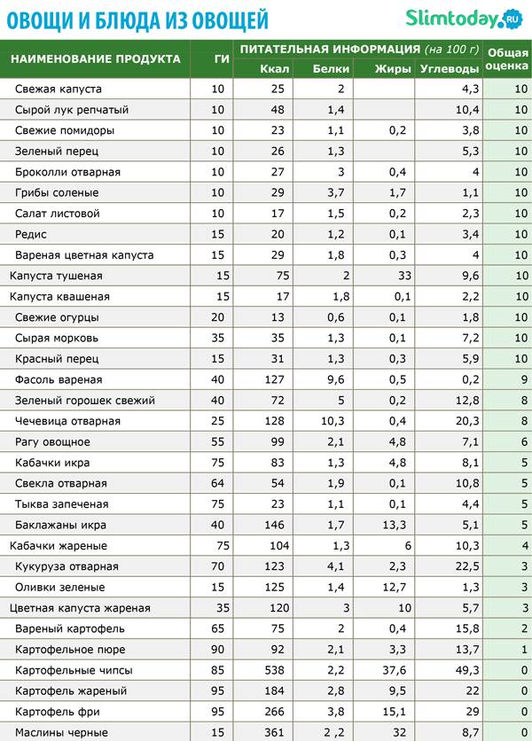 Рожки овощные калорийность