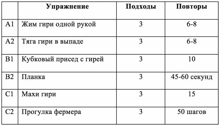 Как часто тренироваться?