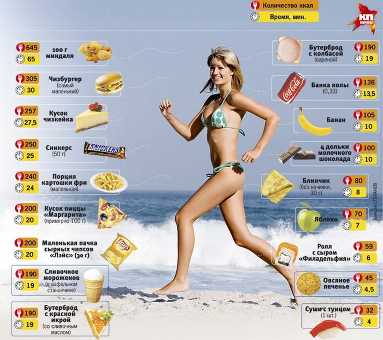 Что такое калории — где они усваиваются и как влияют на наш вес?
