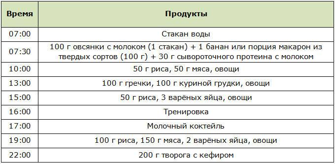 Правильное питание для набора мышечной массы: 7 рекомендаций от экспертов | promusculus.ru
правильное питание для набора мышечной массы: 7 рекомендаций от экспертов | promusculus.ru