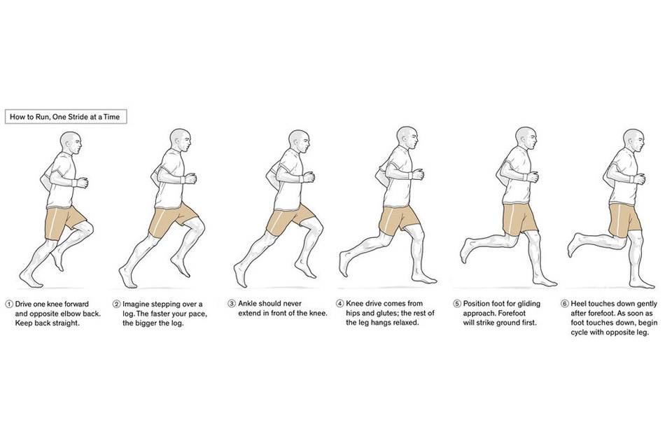 Как быстро бегать: как научиться быстро бегать и долго не уставать