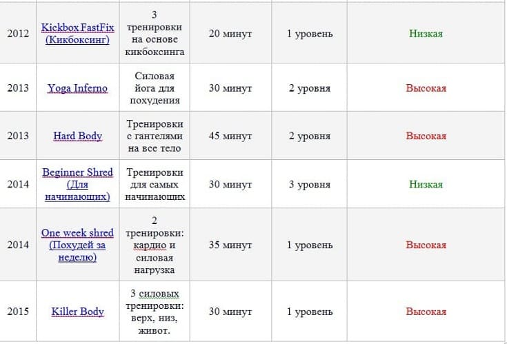 Диета от джиллиан майклс на русском. питание от джилиан майклс