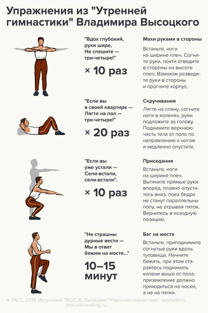 Зарядка для похудения: когда лучше делать, утренняя физкультура в домашних условиях, упражнения для живота, для тех, кому за 50, вечерняя гимнастика