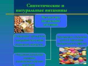 Вред синтетических витаминов и минералов