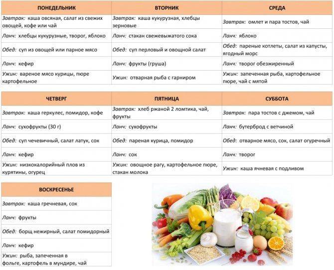 Углеводная диета: суть, меню и рецепты | food and health