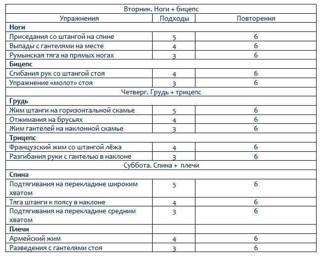 План тренировок на массу