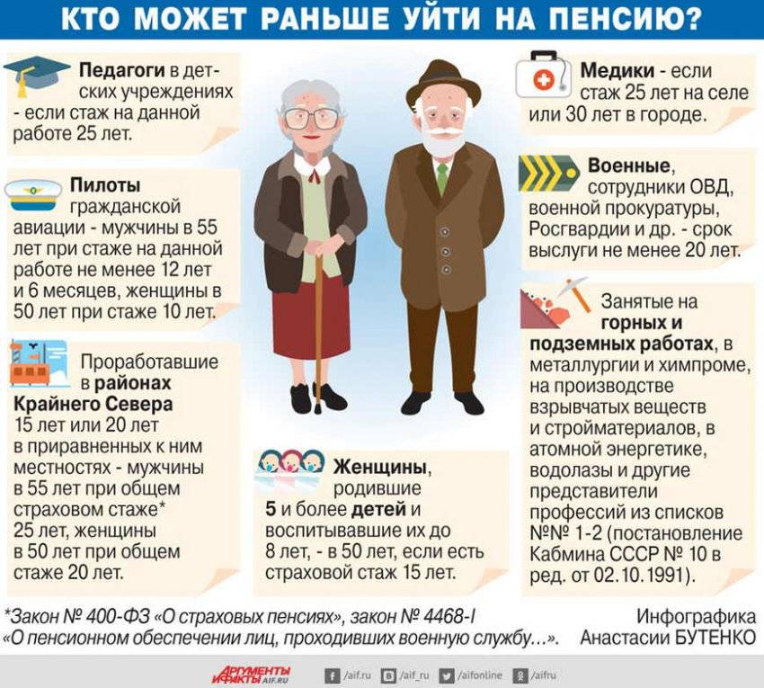 Пенсия без трудового стажа в россии