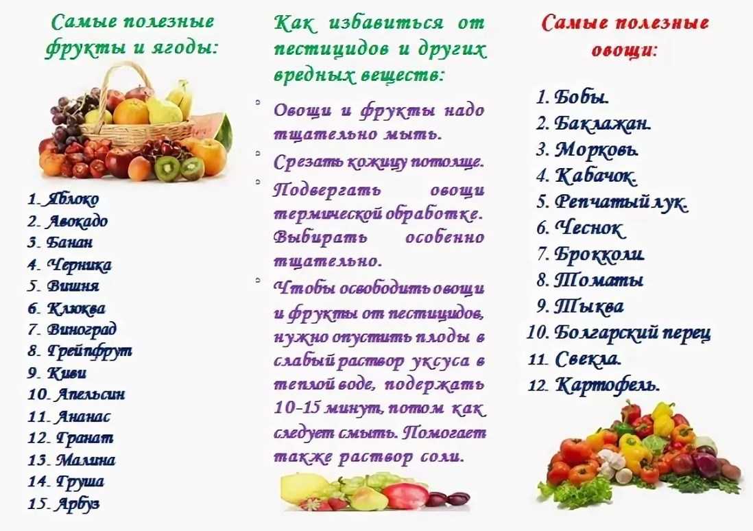 Какие продукты можно есть. Список полезных овощей и фруктов. Полезные овощи список. Полезные фрукты и овощи список. Самые полезные фрукты.