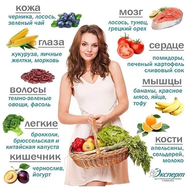 Топ-10 продуктов для женского здоровья