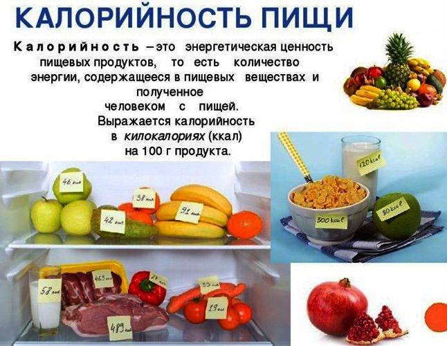 Меню на 1200 калорий с бжу | esh-i-khudei.ru