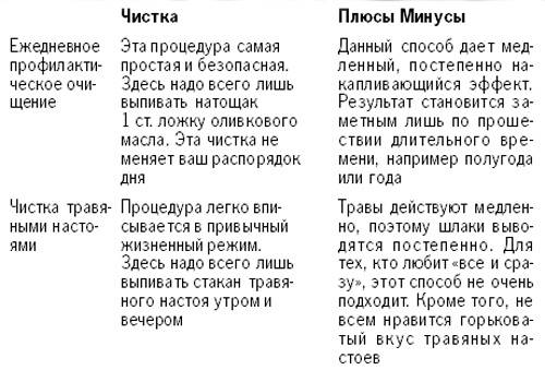 Чем очистить печень в домашних условиях. Как очистить печень в домашних. Чем почистить печень в домашних условиях. Как почистить печень дома в домашних условиях. Рецепт чистки печени.