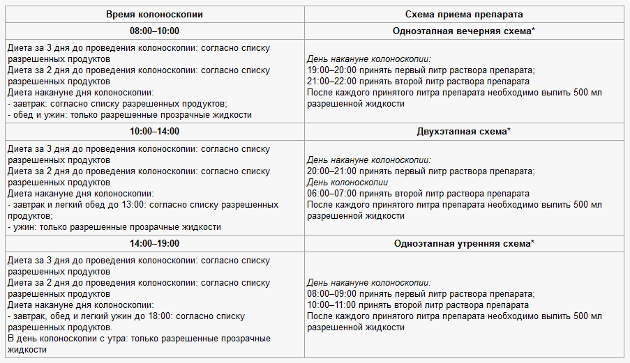 Бесшлаковая диета картинки