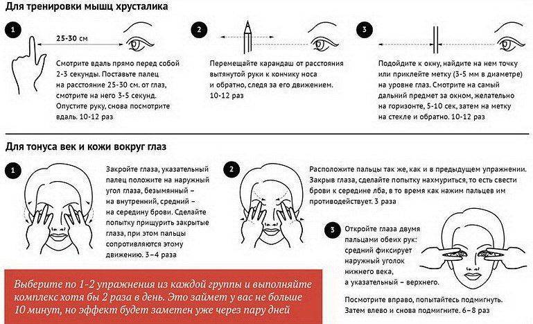 Способы повышения остроты зрения