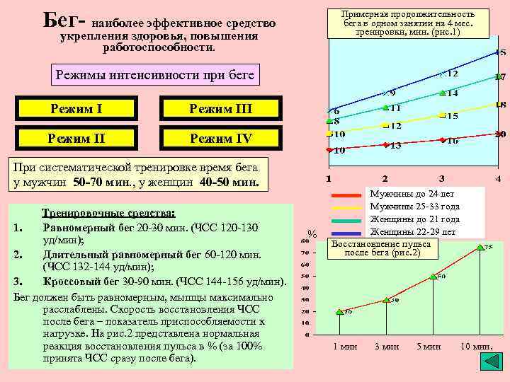 Оптимальный пульс для сжигания жира - калькулятор расчета