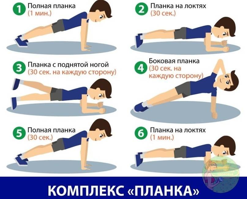 Упражнение планка — техника выполнения